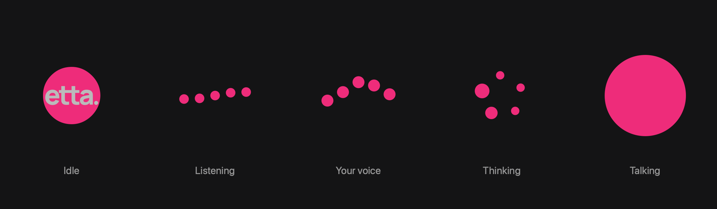 The five orb states: idle, listening, your voice, thinking, talking